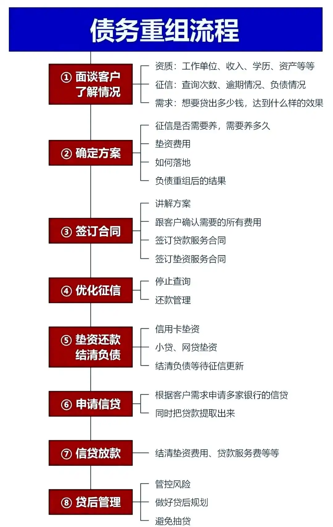 在稻城，中小企业也可以债务重组吗？